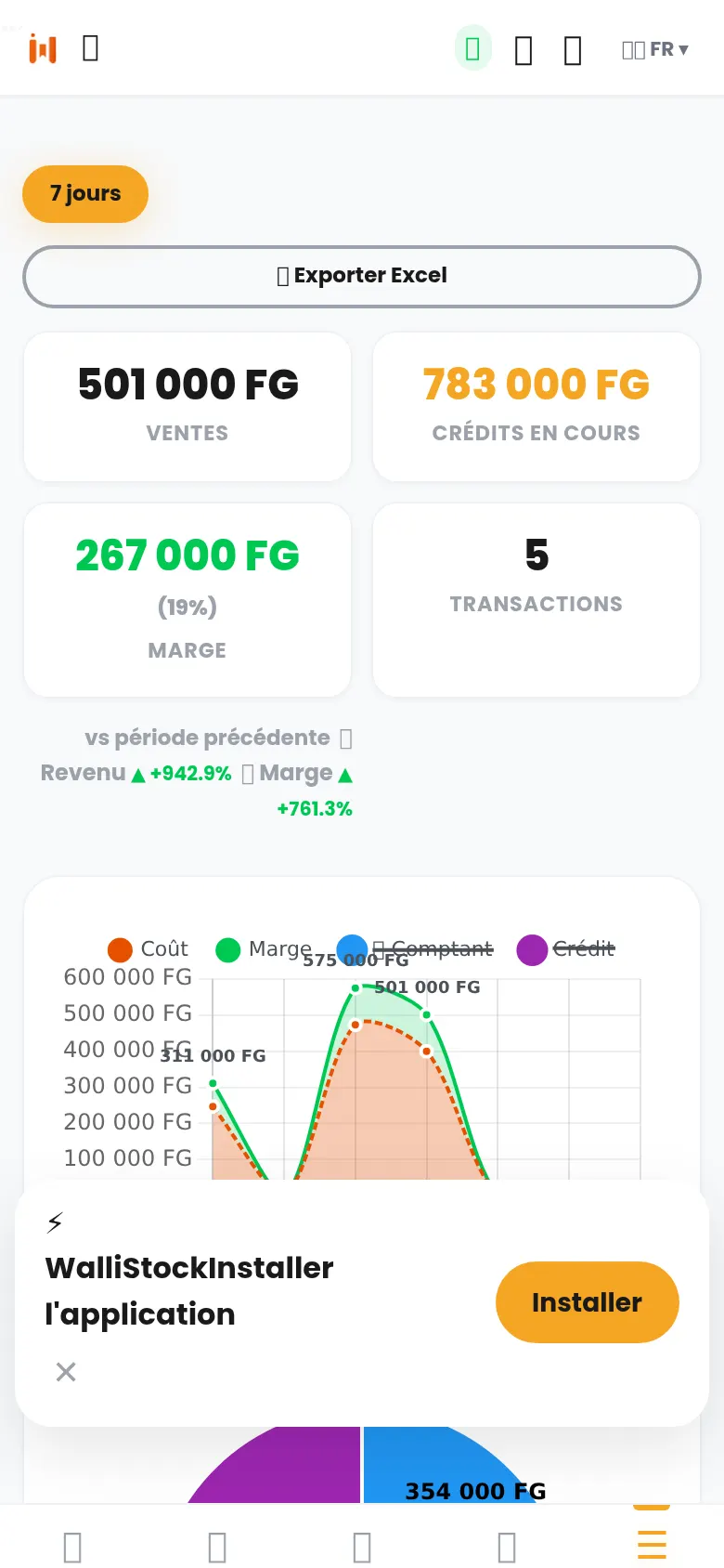 Rapports : ventes, crédit et marges